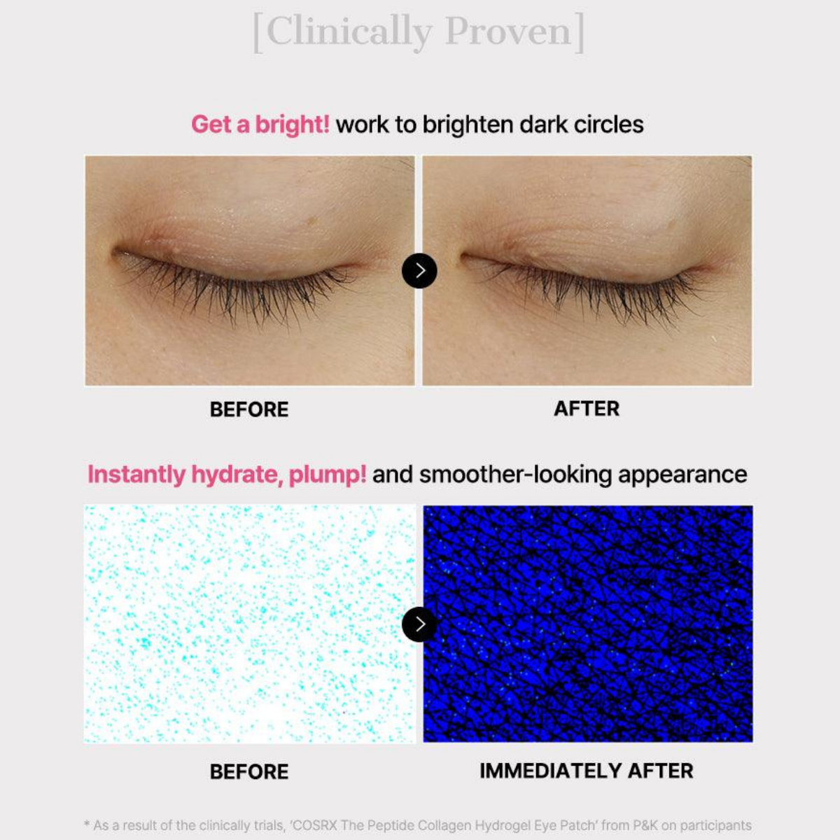10-Min Dark Circle & Puffy Eye Repair Patch With Peptide + Collagen Hydrogel (60 Pcs)