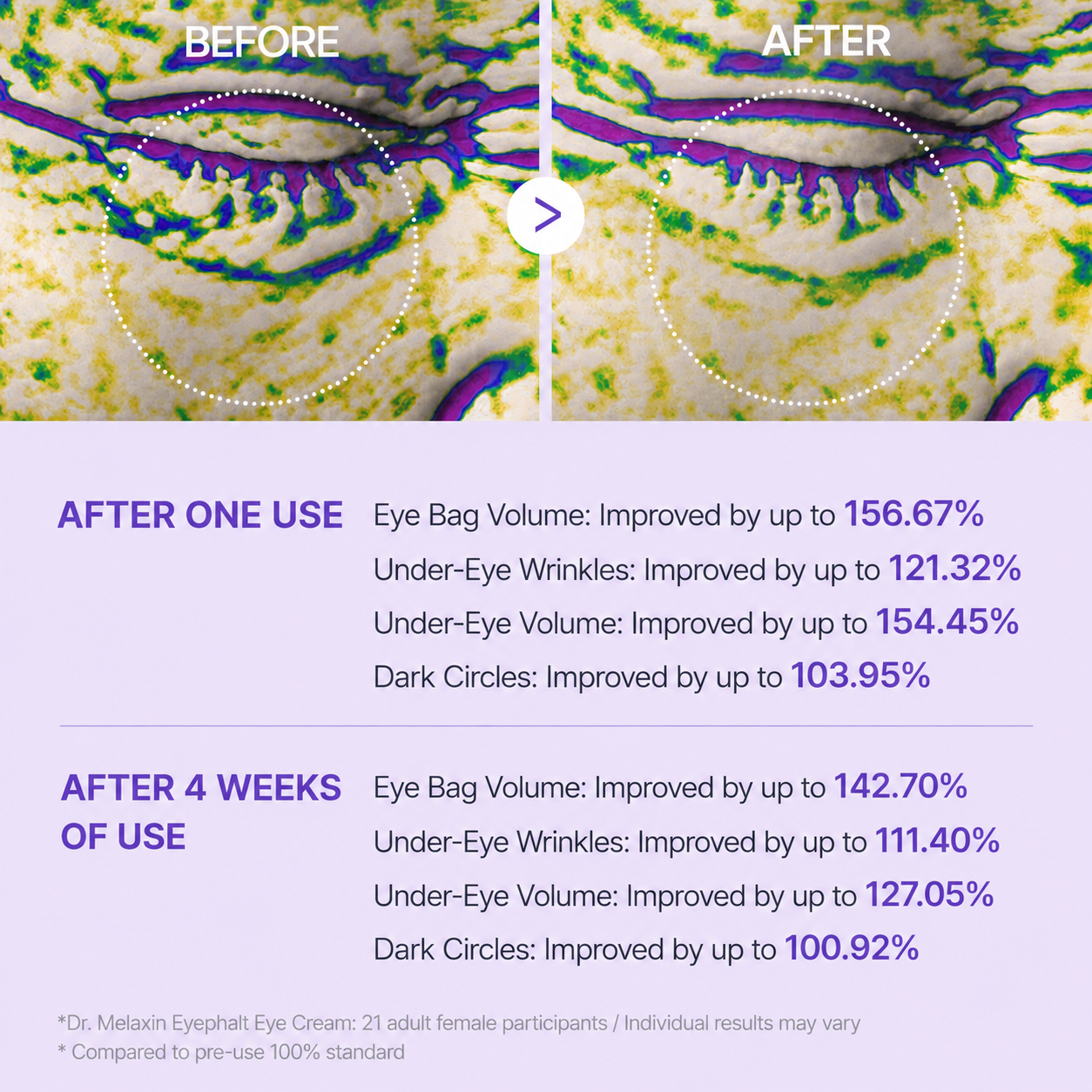 Dr. Melaxin Eyephalt Undereye Cream