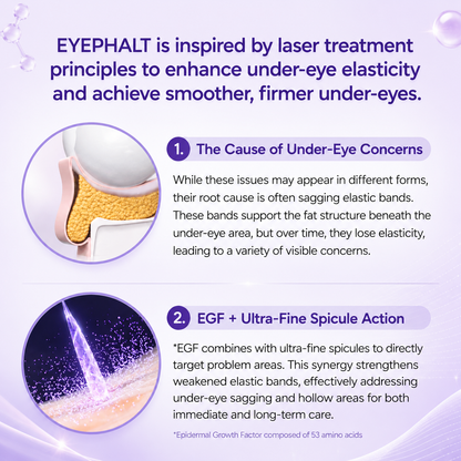 Dr. Melaxin Eyephalt Undereye Cream